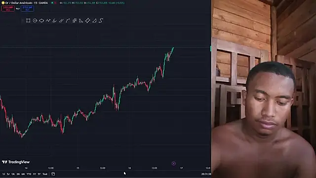 Trading business online show from January 16, 2025, 5:33 pm