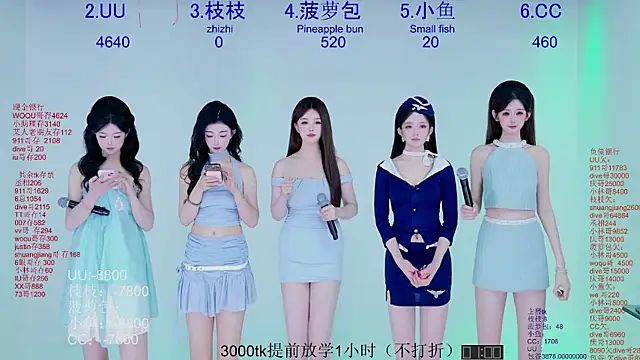 Snapshot of Retro-8090SS chatting on April 7, 2026, 7:32 am Retro-8090SS online show from April 7, 2026, 7:32 am